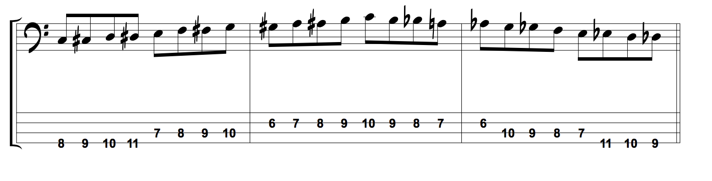 guitar chromatic scale